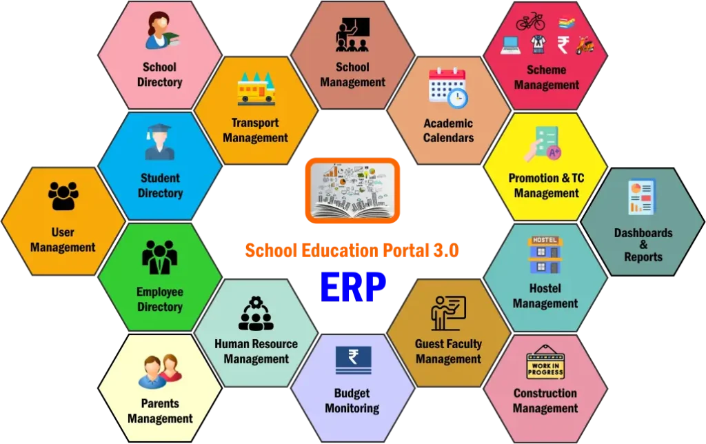 How Educational Portals are Enhancing Education by Connecting Students and Teachers