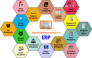 How Educational Portals are Enhancing Education by Connecting Students and Teachers